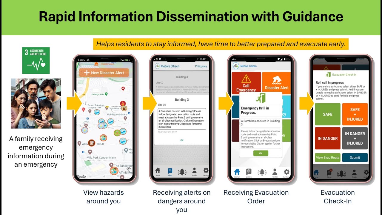 Mobiva : Community E-Government Solution