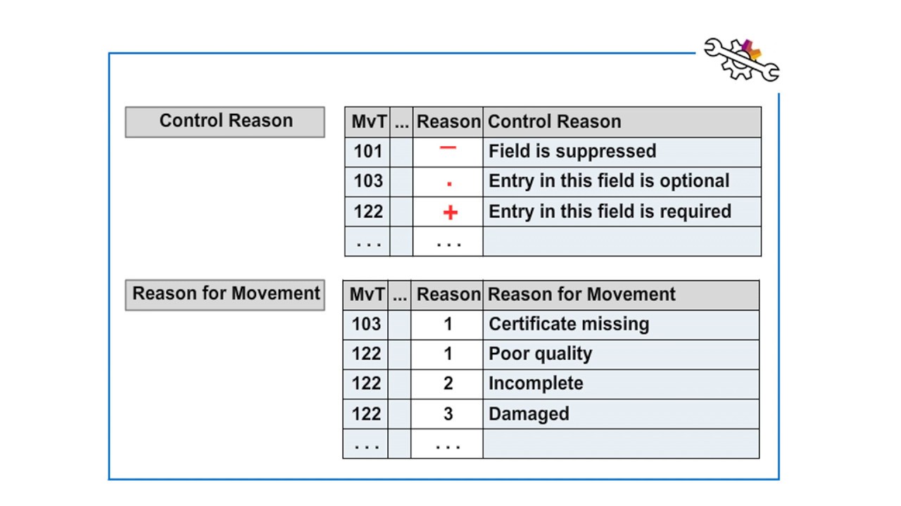 SAP Customizing &ndash; Reasons for Goods Movements | SAPNotes