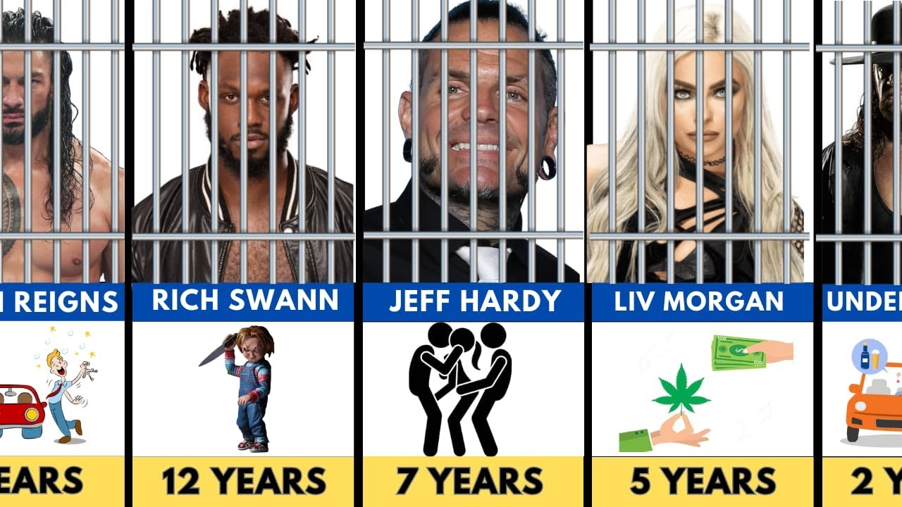 WWE Wrestlers WHO Have Been In Prison For Multiple Crimes