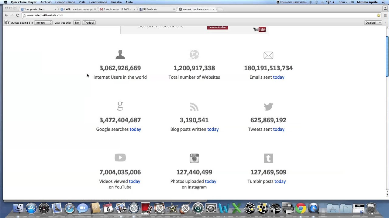 Internet live stats
