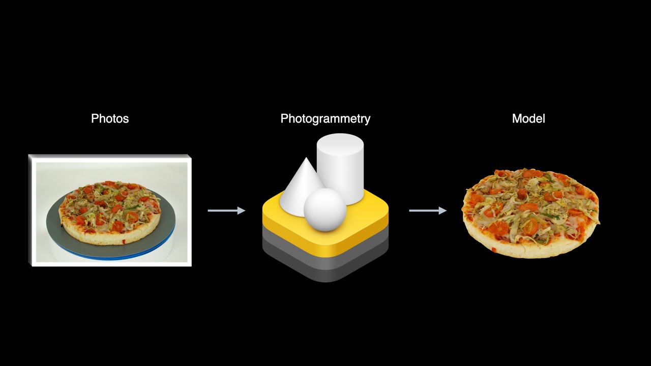 WWDC21: Create 3D models with Object Capture | Apple