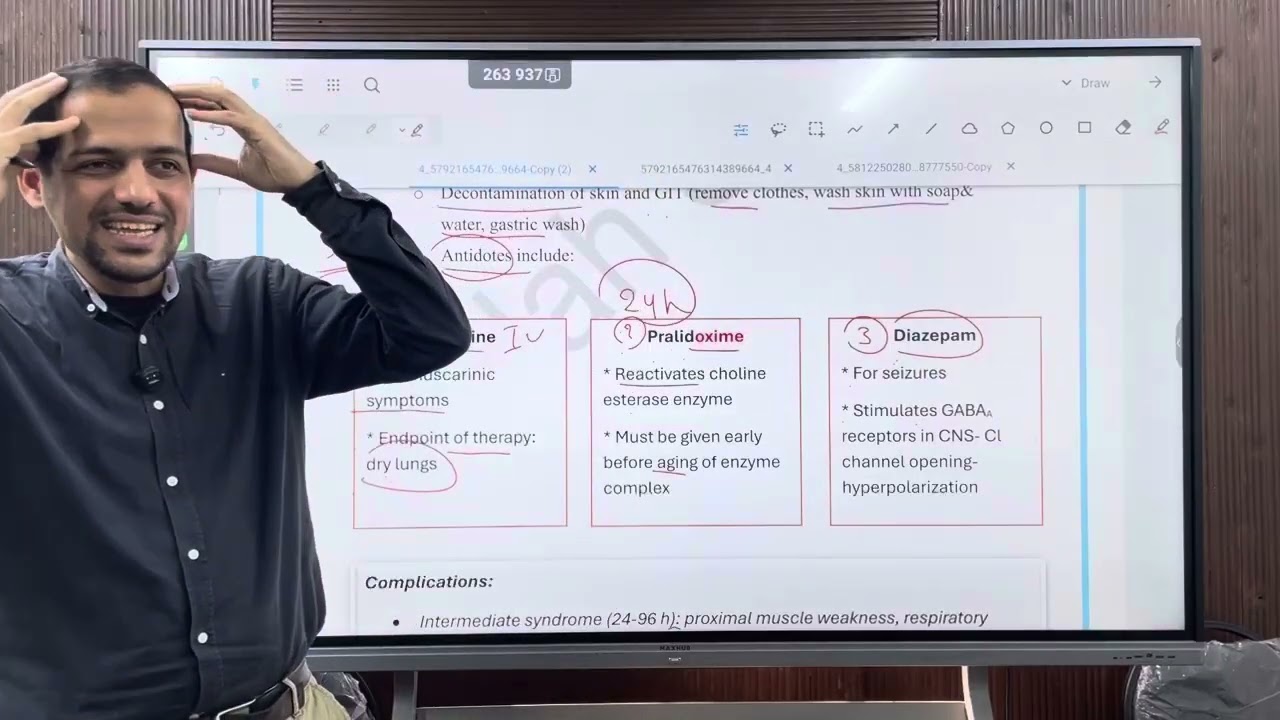 Parasympathetic pharmacology 3