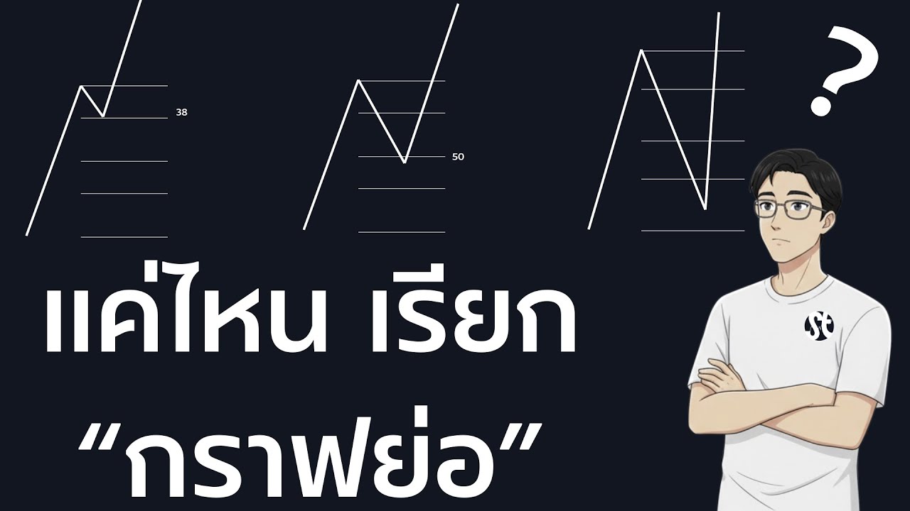 กราฟย่อแค่ไหน ถึงเรียกว่าย่อ I Syntrade
