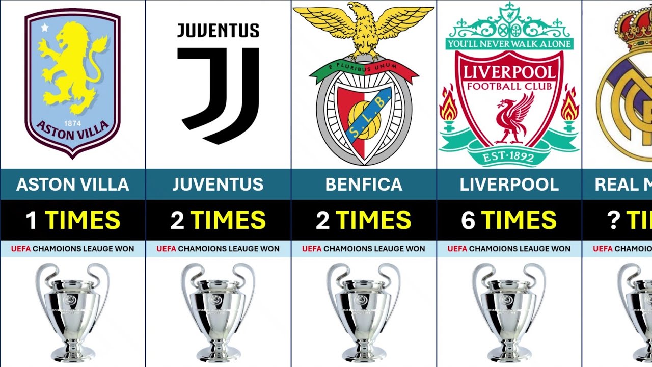 Can You Guess Who Has the Most Trophies?