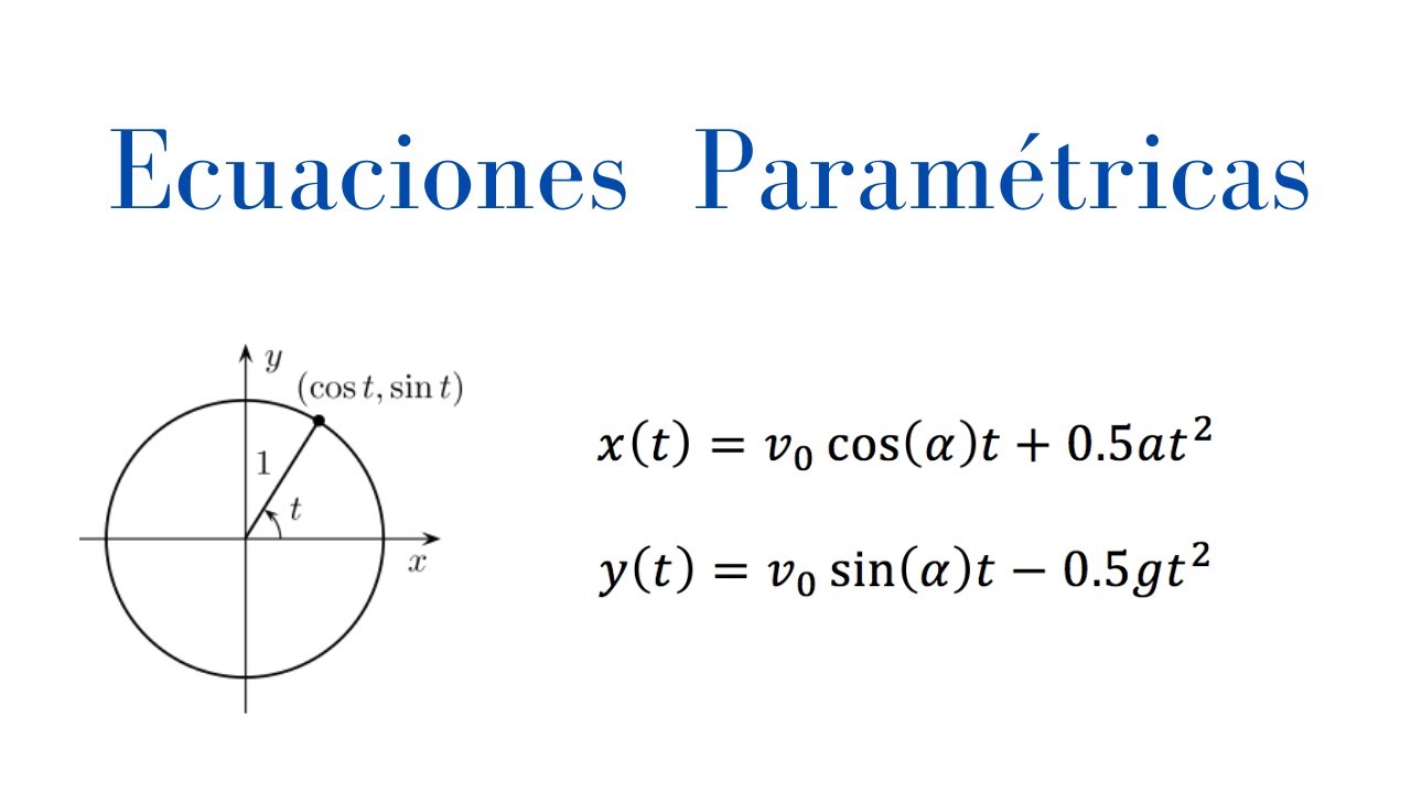 Ecuaciones Paramétricas. Cálculo Vectorial. Carlos Moreno