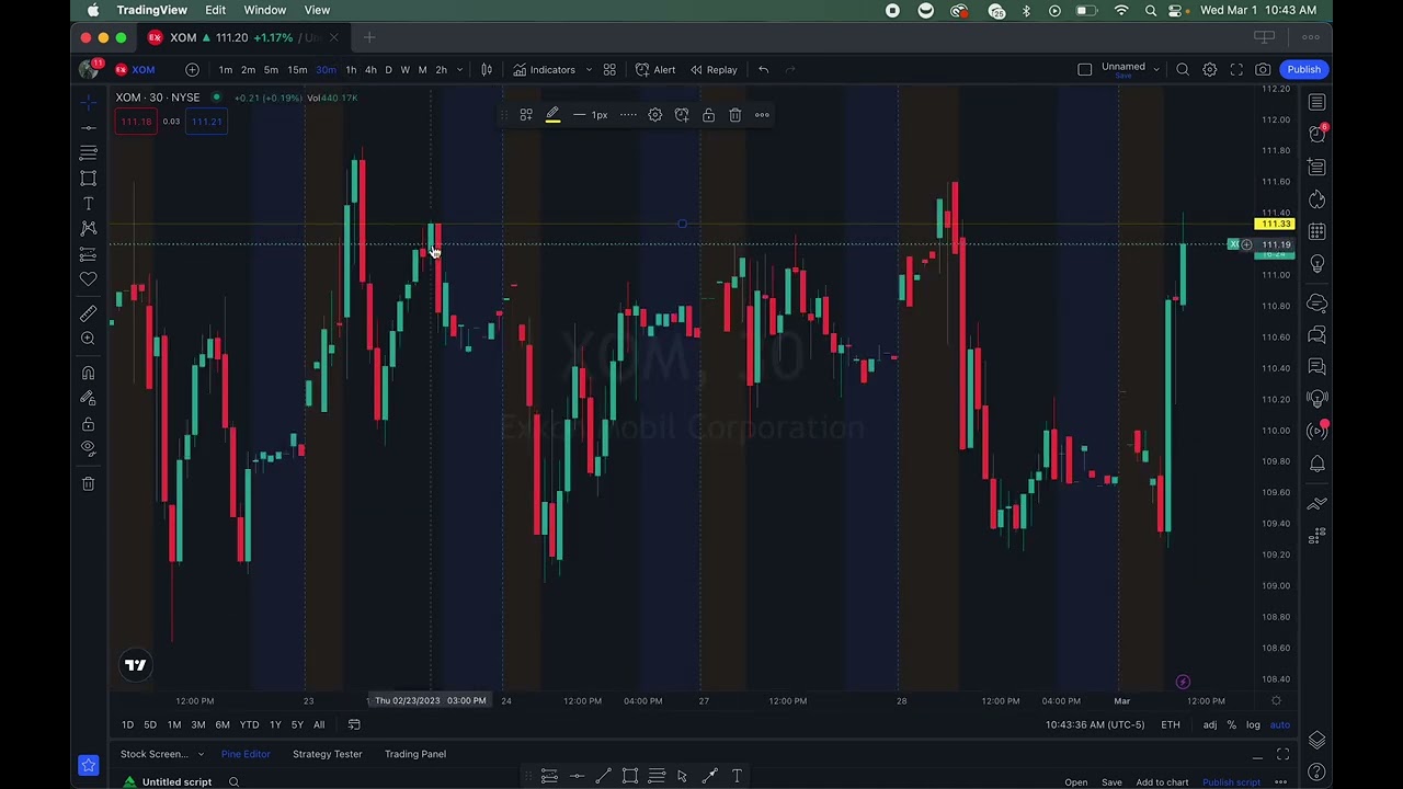 XOM Recap : Catching the bottom feels good (Favorite Strategy)