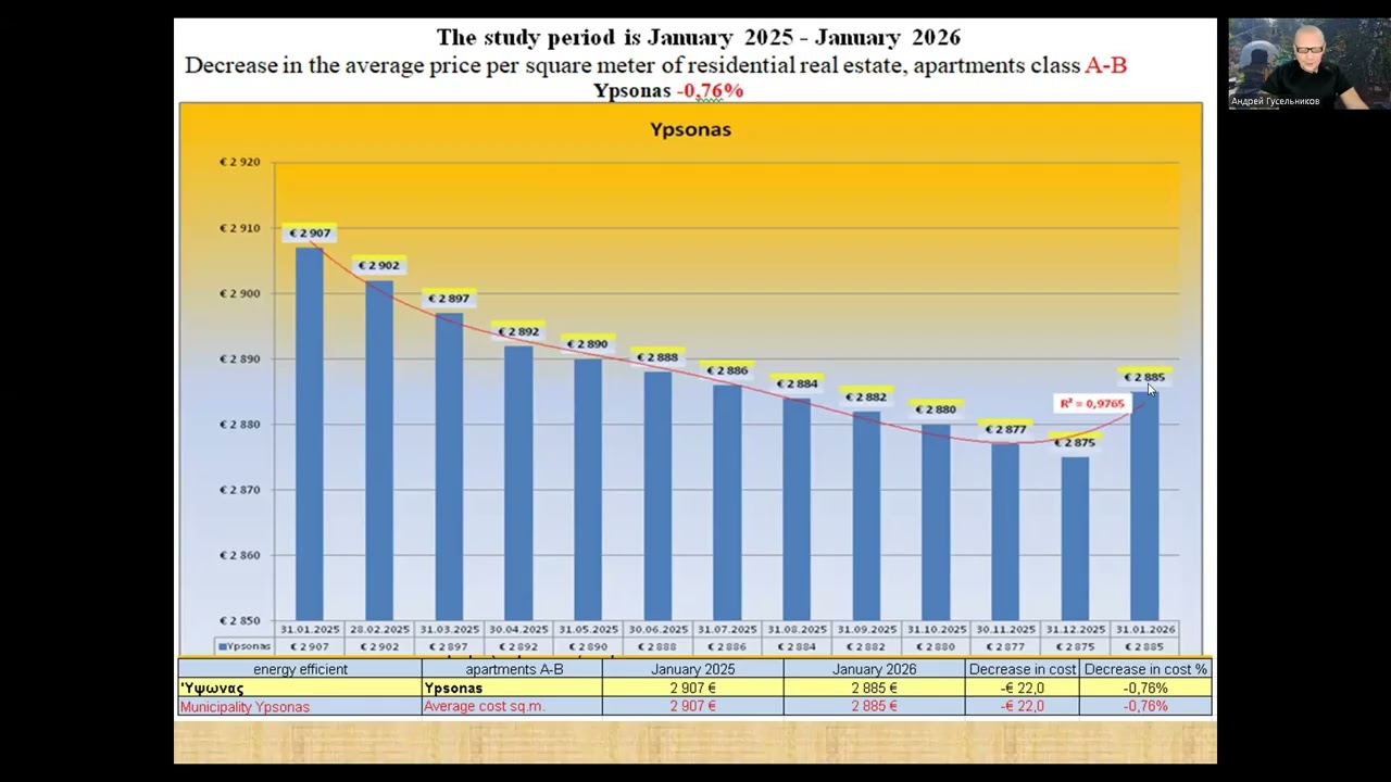 ИТОГИ недвижимости КИПРА: GERMASOGEIA; YPSONAS; KATO POLEMIDIA. JANUARY 2026