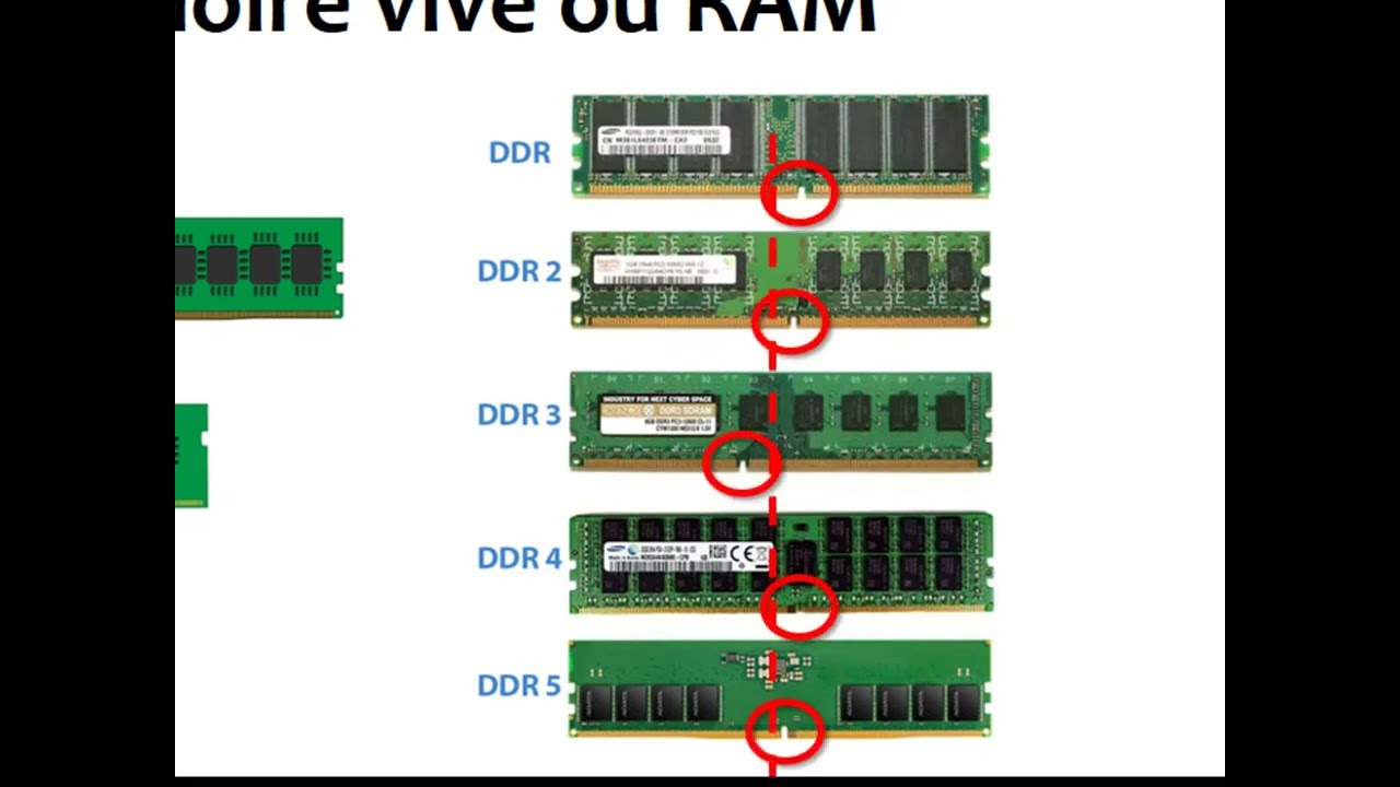 Les mémoires ROM - RAM - Flash