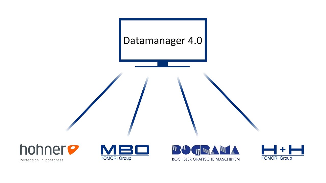 MBO Datamanager 4.0 – Alliance Days 2020