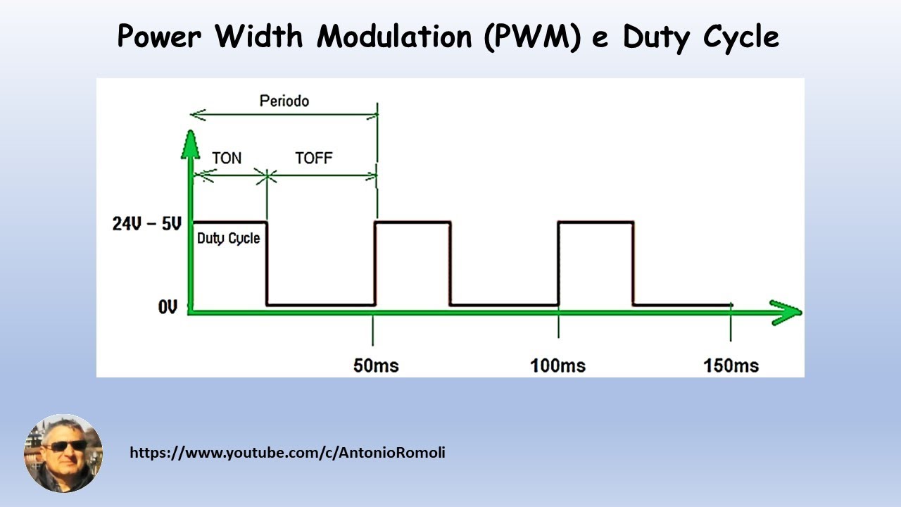 Introduzione al Power Width Modulation (PWM) & Duty Cycle per PLC S7 1200 (Video n.30)