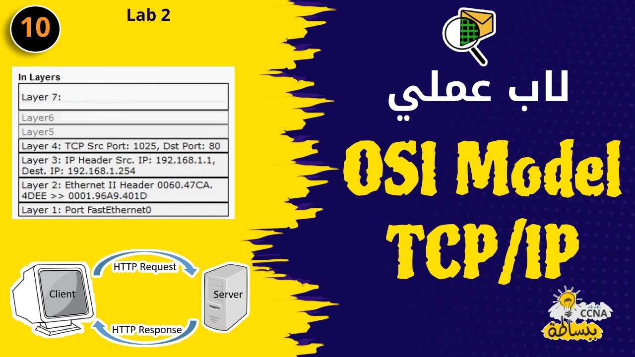 تطبيق عملي على OSI Model  و TCP/IP على باكيت تريسر