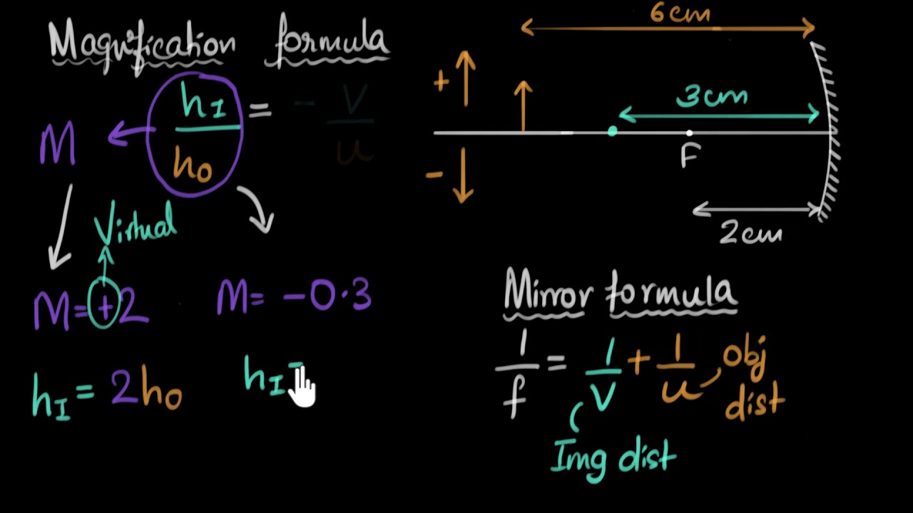 Magnification formula for mirrors