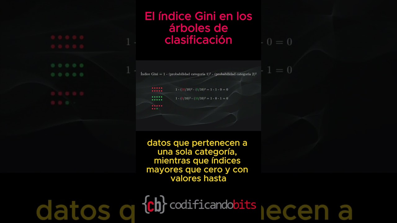 &iquest;Qu&eacute; es el &Iacute;NDICE GINI usado en los &Aacute;rboles de Clasificaci&oacute;n?