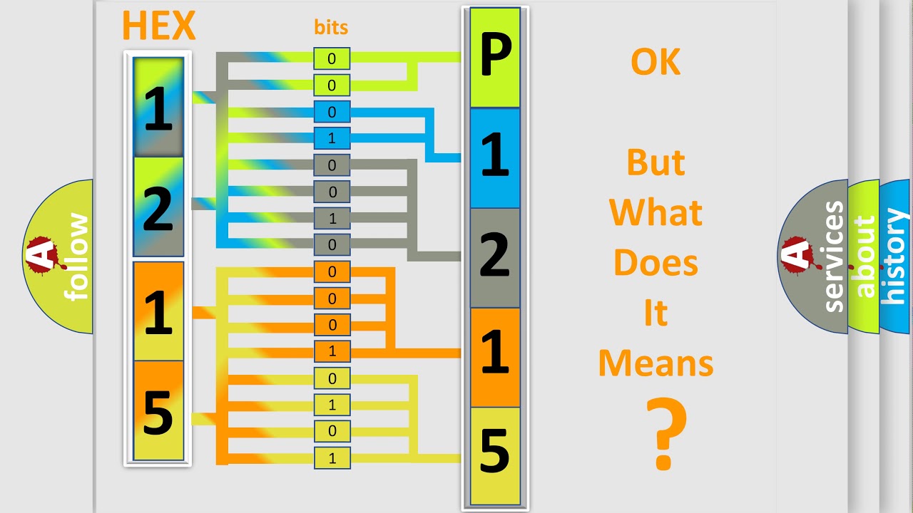 DTC KIA P1215 Short Explanation
