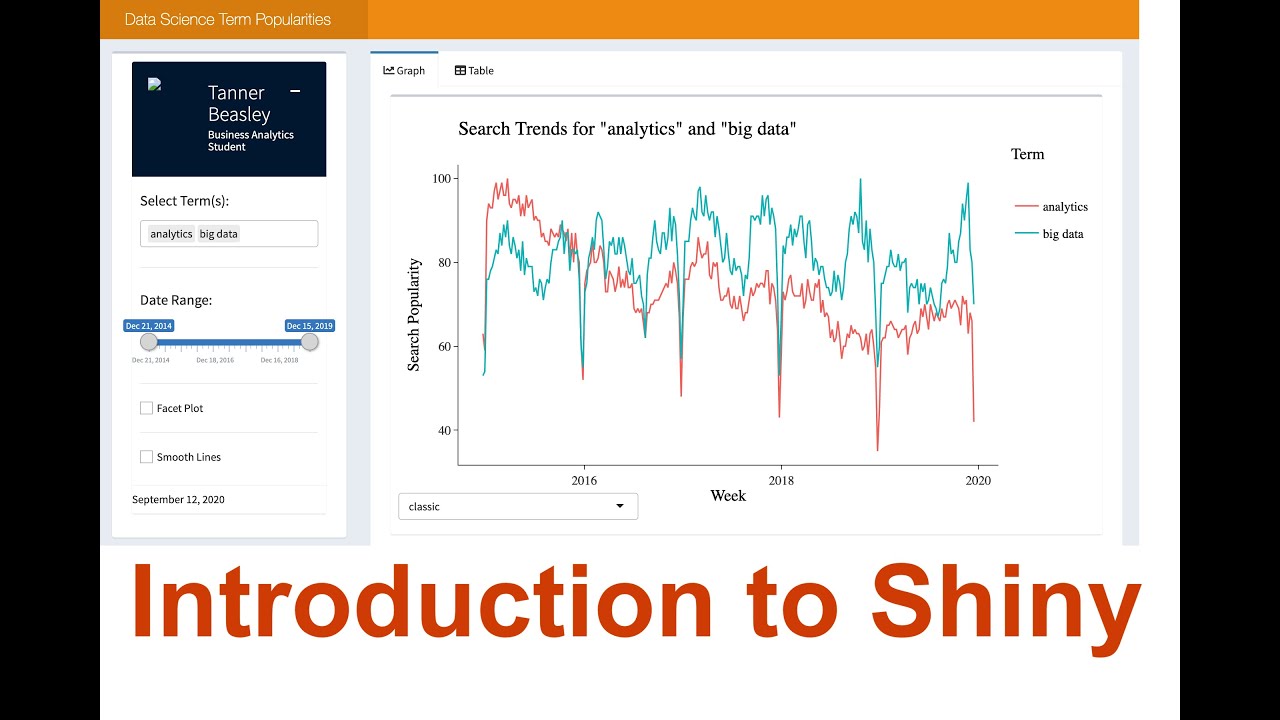Working with Data - Building a Shiny App for Dynamic Visualization