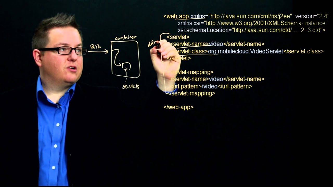 Section 2 Module 1 Part 2: Routing & Web.xml