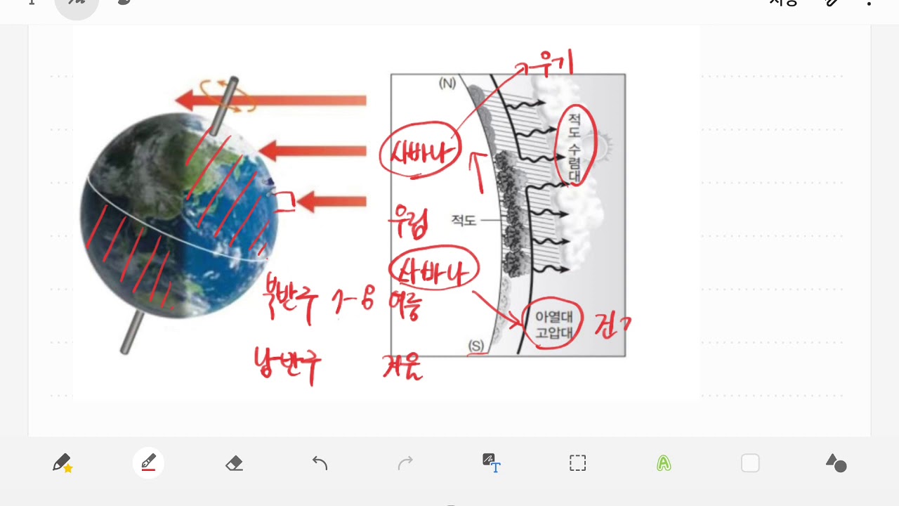 건기 우기가 나타나는 이유
