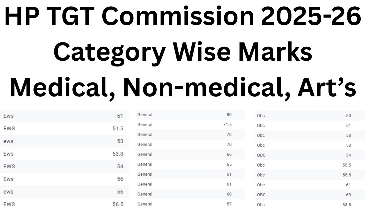 Students Response  Sheet HP TGT Medical. Non medical, Arts commission 2025-26 cut off Expected list