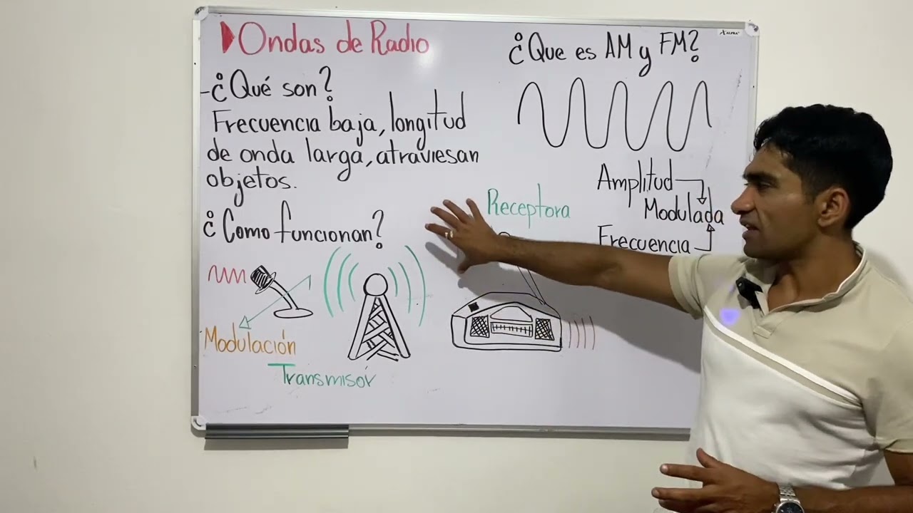 36. ¿Que son las ondas de radio? En menos de diez minutos. Espectro electromagnético. ⚡️📻📡