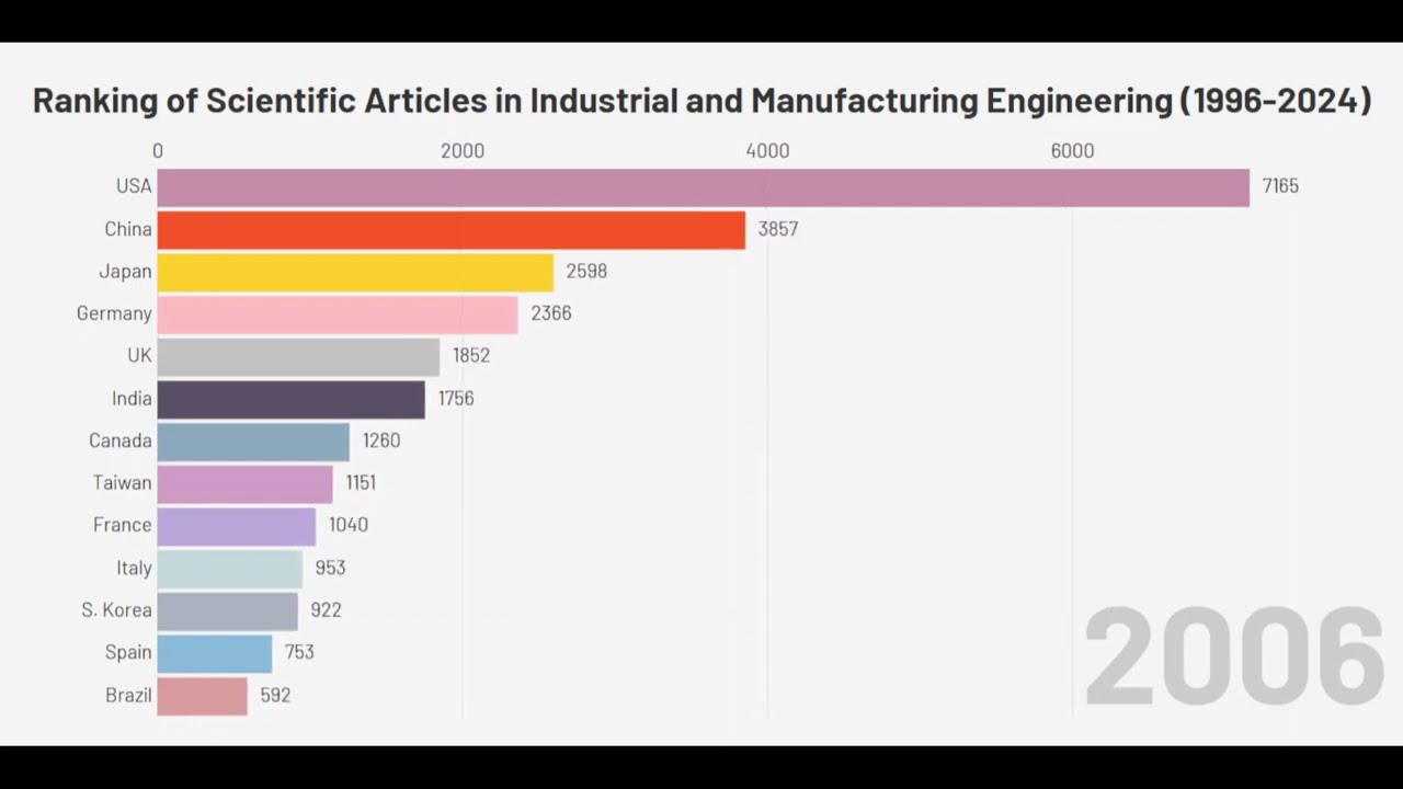 Ranking of Scientific Articles in Industrial and Manufacturing Engineering (1996-2024)