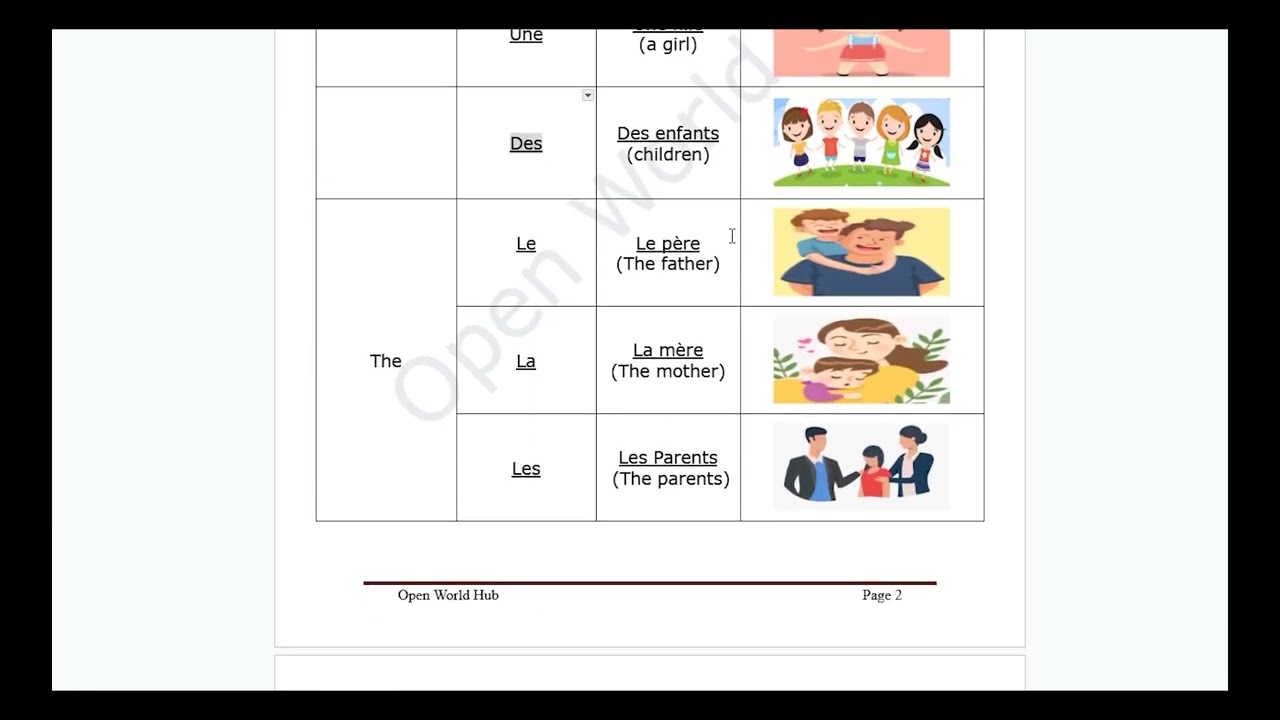 2.  Definite and indefinite nouns