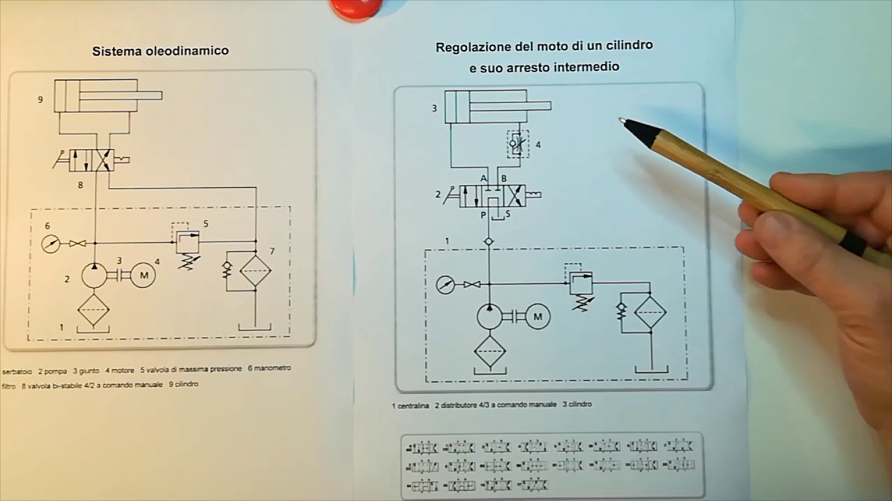 Circuiti Idraulici (parte prima)