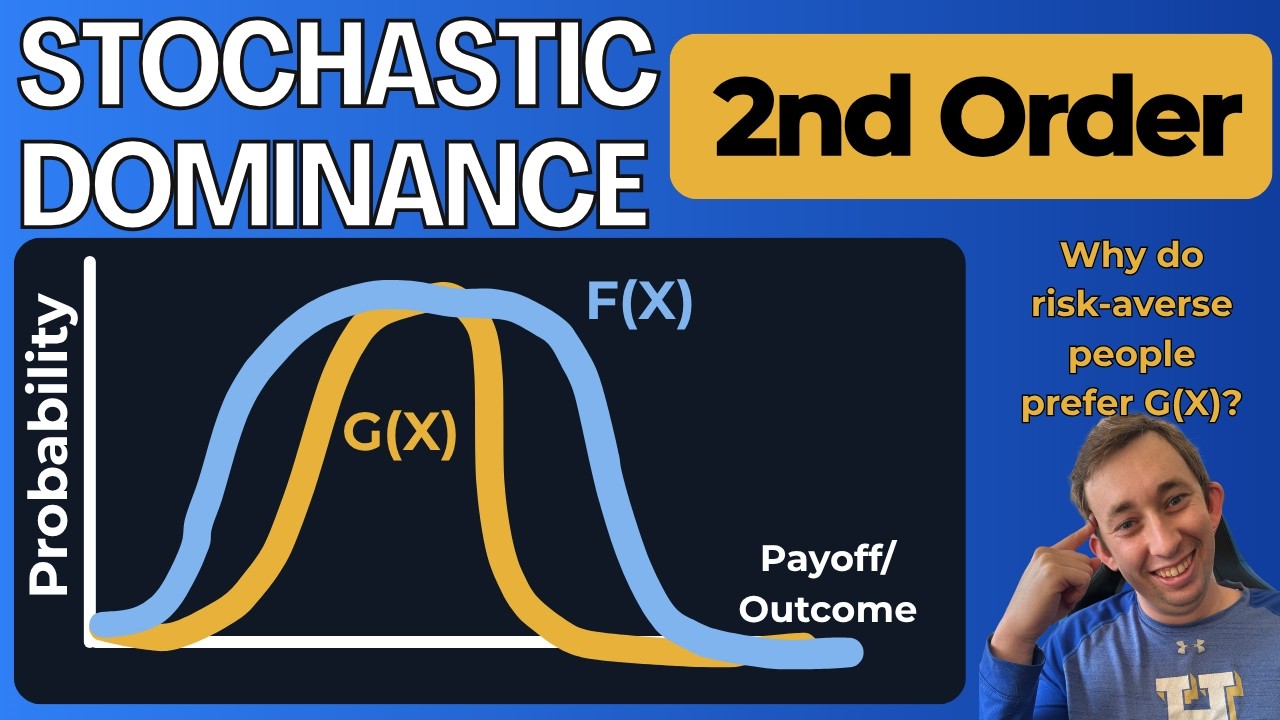 MASTER Second Order Stochastic Dominance in UNDER 15 Minutes