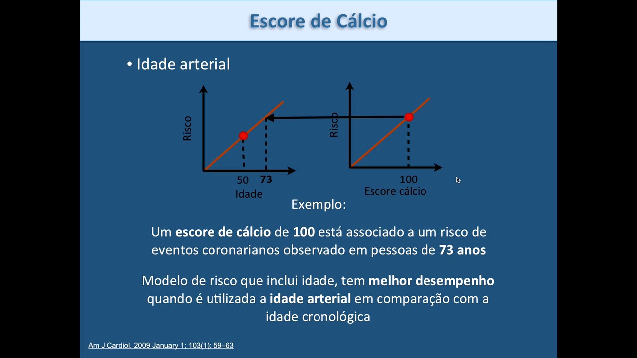 Como interpretar o laudo do Escore de Cálcio e da Angiotomografia Coronária