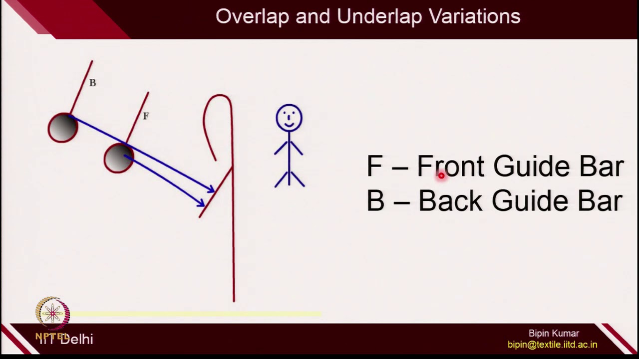 Lec 43_Warp Knitting (Double Bar Constructions)