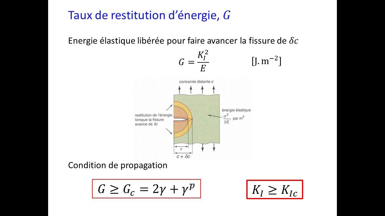Facteur d'intensité des contraintes