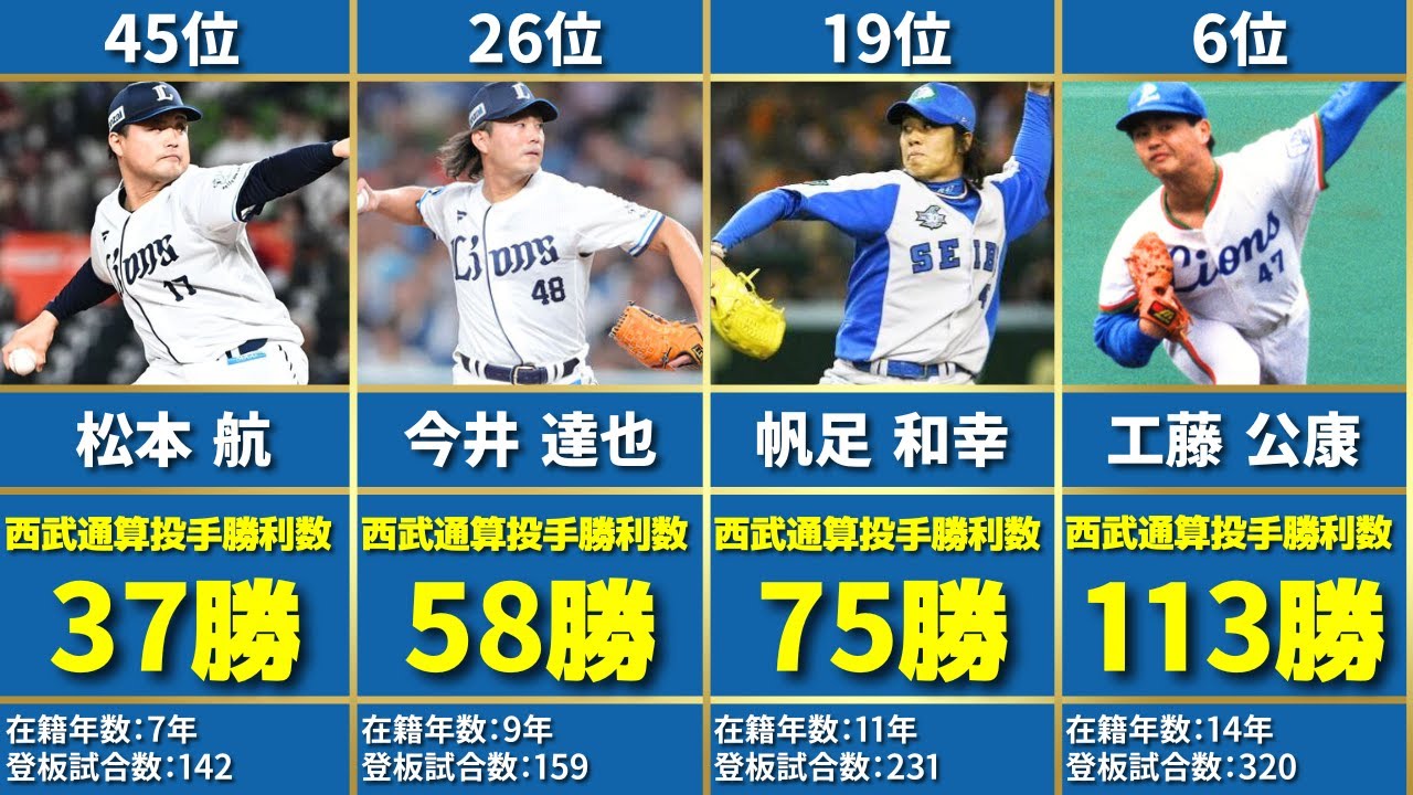 西武ライオンズ歴代通算投手勝利数ランキングTOP50（※西鉄、太平洋クラブなど前身球団も含む 2025年10月集計）