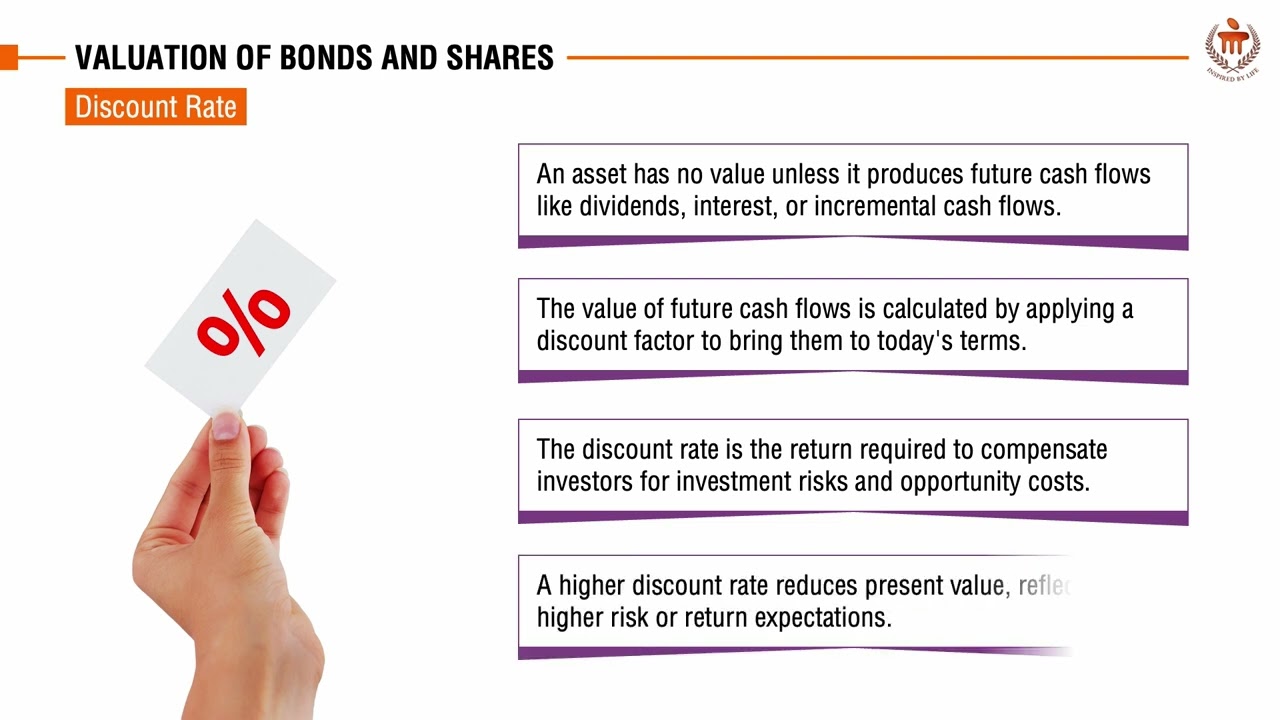 Valuation of Bonds and Shares | Financial Management