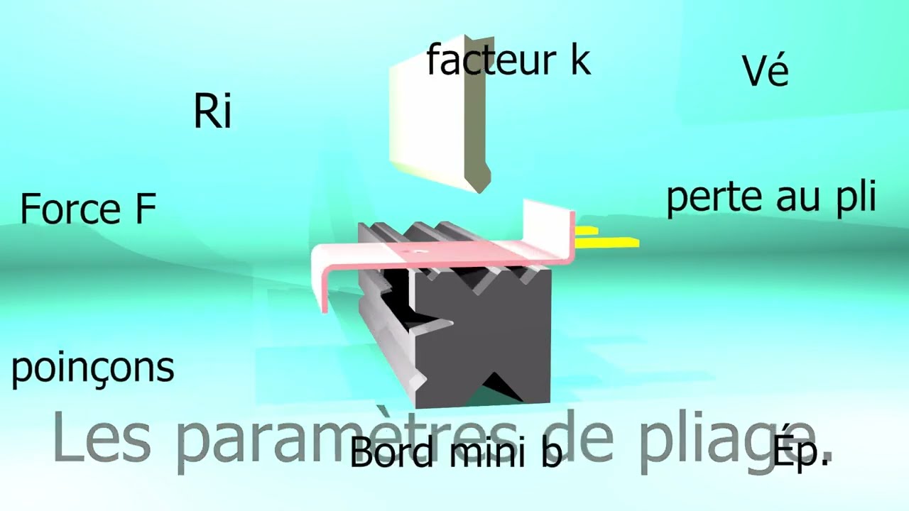 Pliage : le Rayon de pliage.