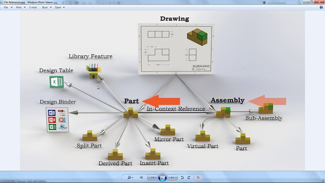 SOLIDWORKS File Structure Explained