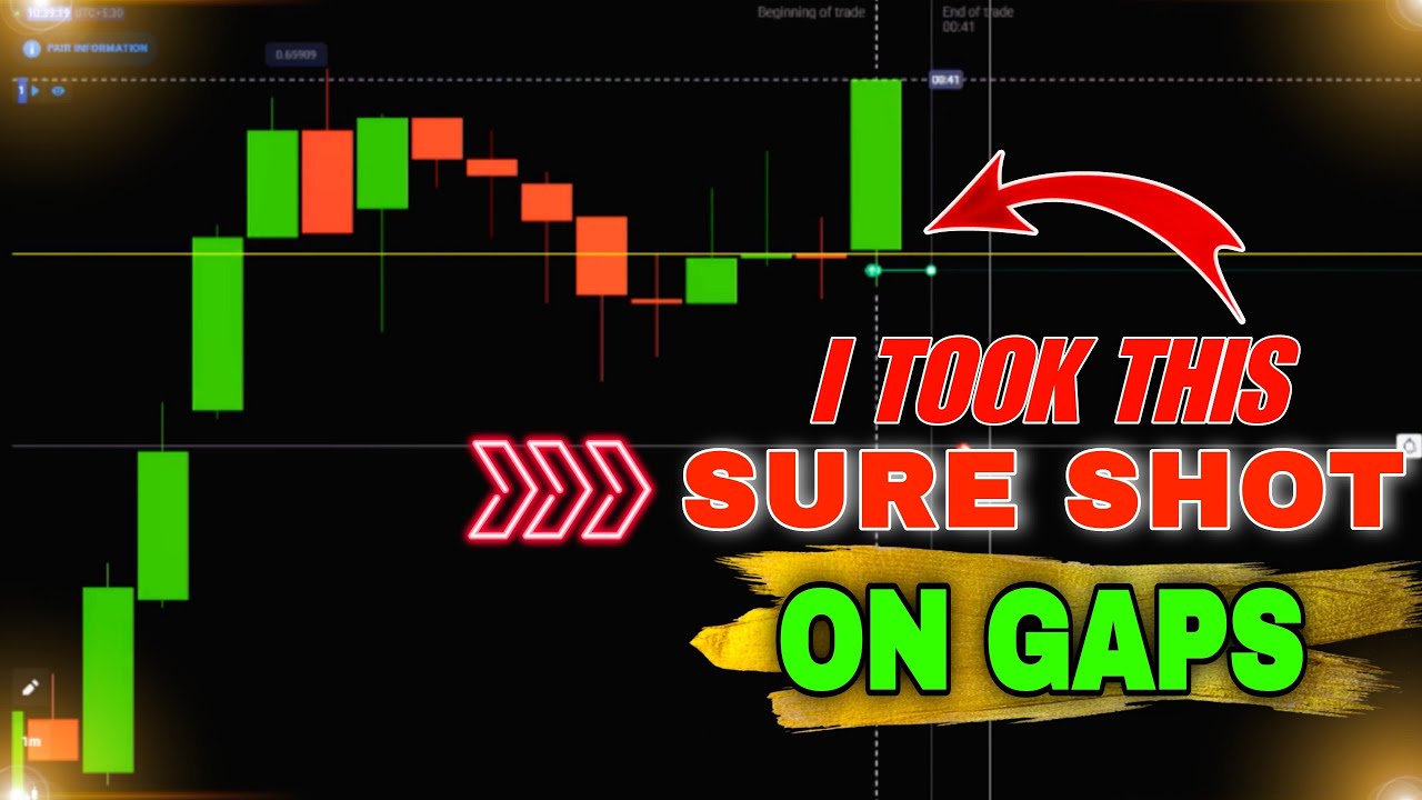 1 Minute Candle Reaction And Gap Theory Based Trading | Quotex