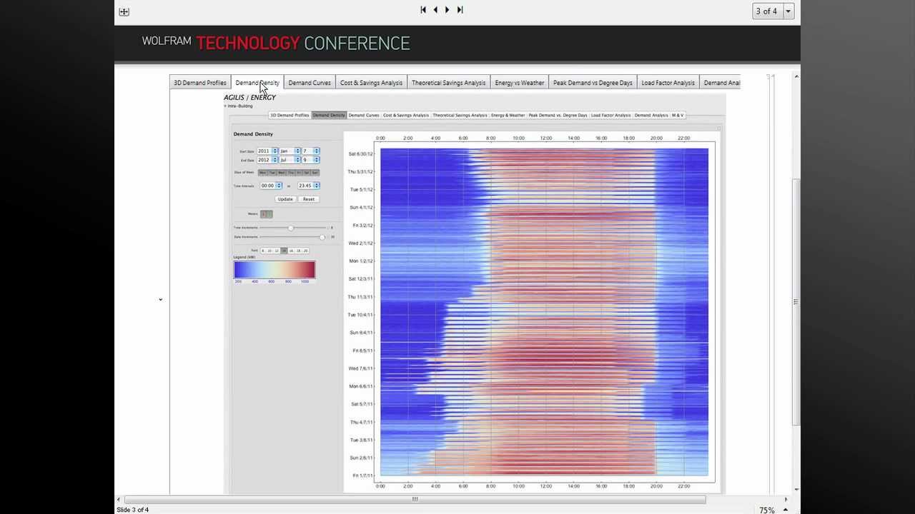Smart Meter-Driven Energy Analytics