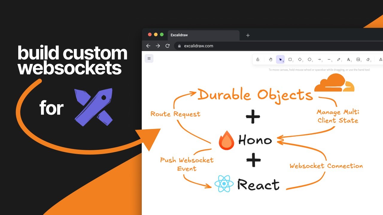 From Zero to Real-Time: Learn WebSockets & Durable Objects by building on the Excalidraw API