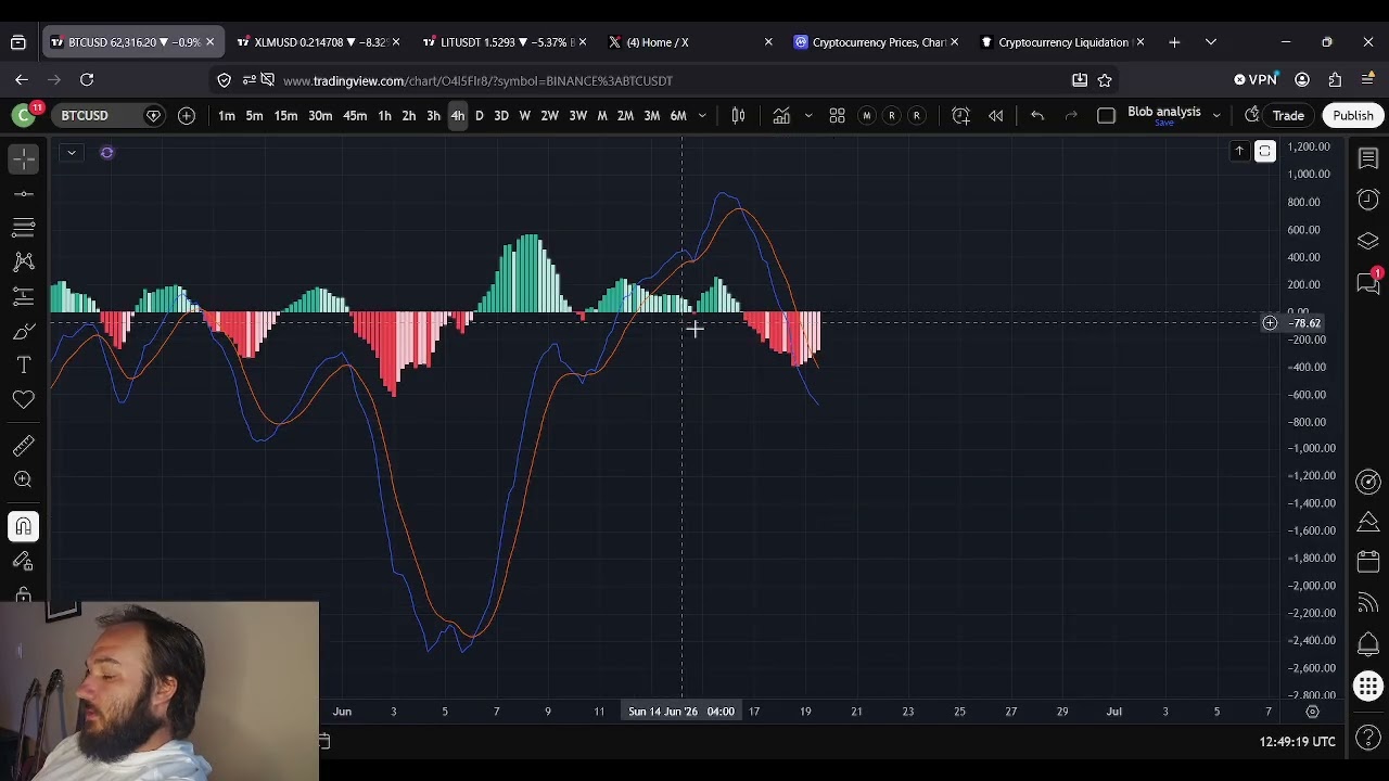 Прогноз цены Биткоина (BTC): 19 июня