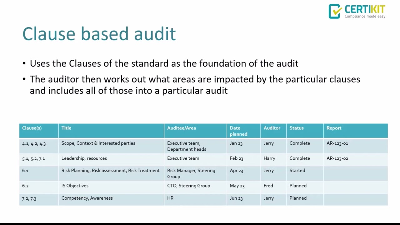 ISO Internal Audit Options Webinar