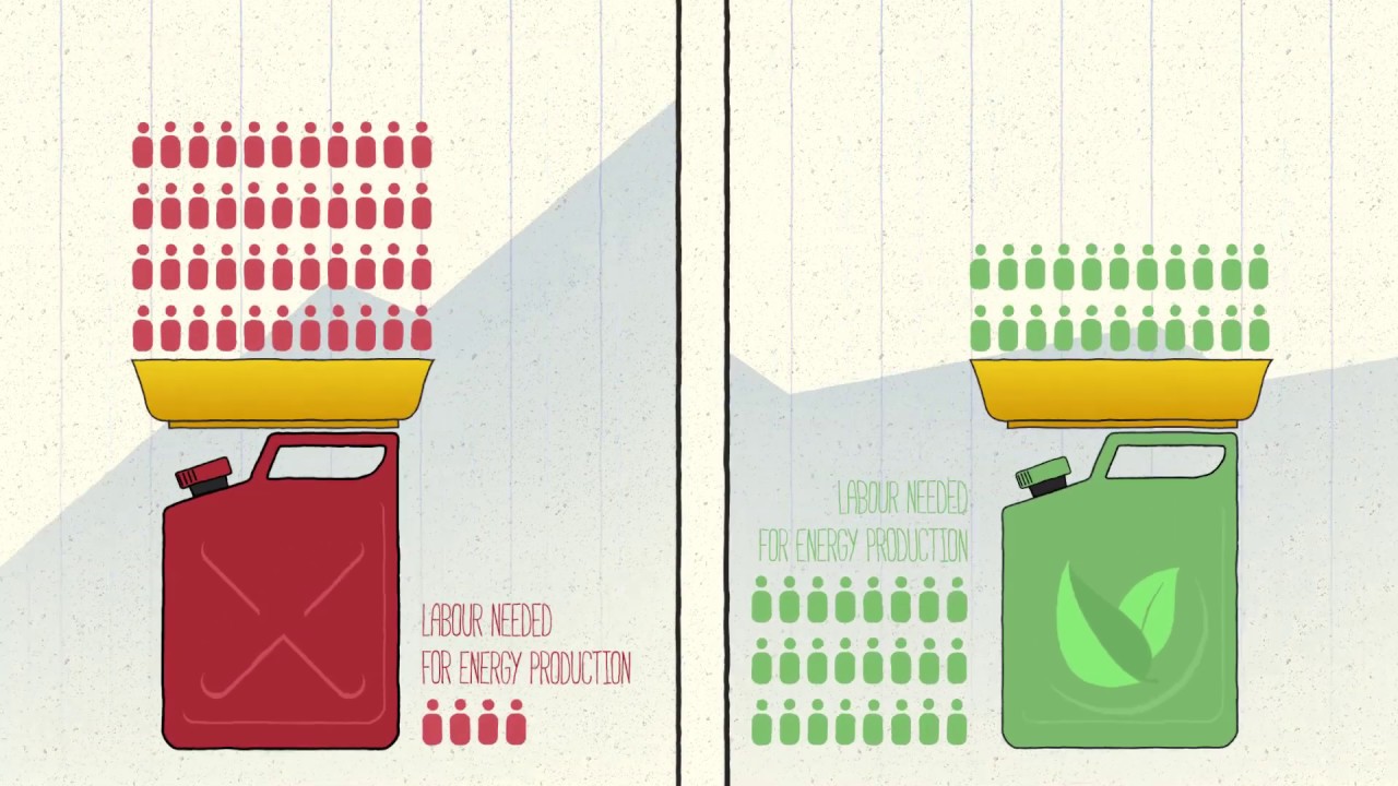 Are biofuels a solution to climate change?