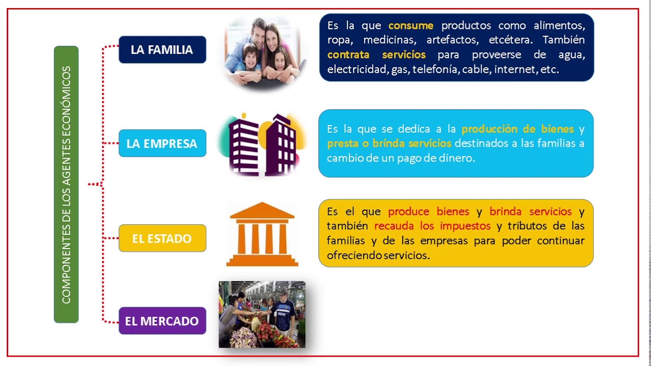 LOS AGENTES ECONÓMICOS