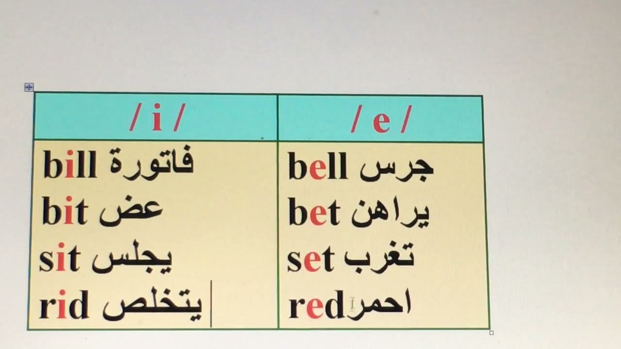 اصوات العلة