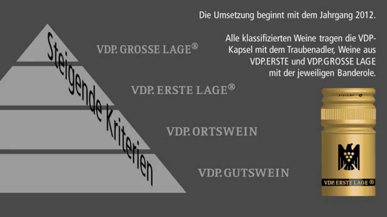 VDP.KLASSIFIKATION Bürgerspital Weingut
