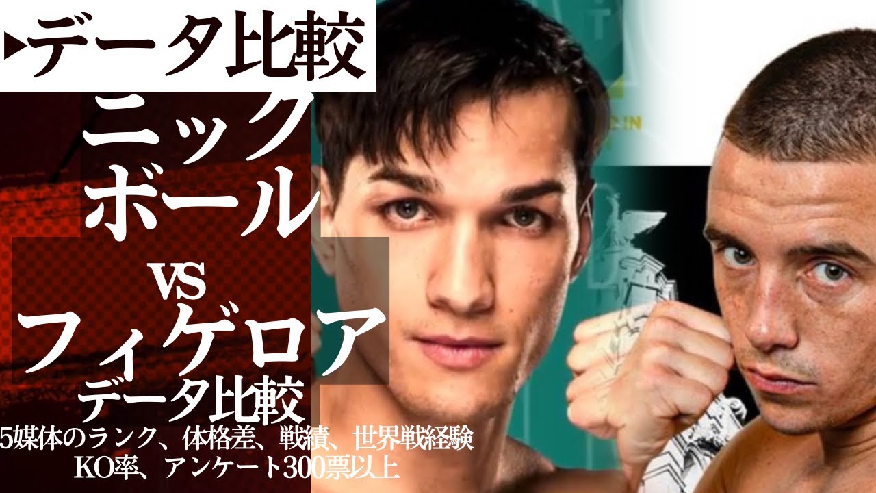 🔥井上戦ある？ニックボールvsフィゲロアどっちが強いかガチ予想！18項目データ比較した結果💥