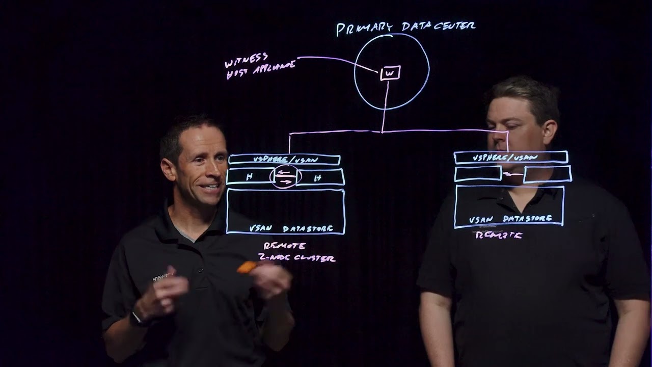 Understanding vSAN 2 Node Clusters