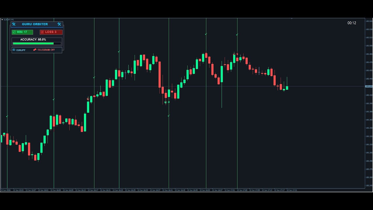 binary option indicator download for free