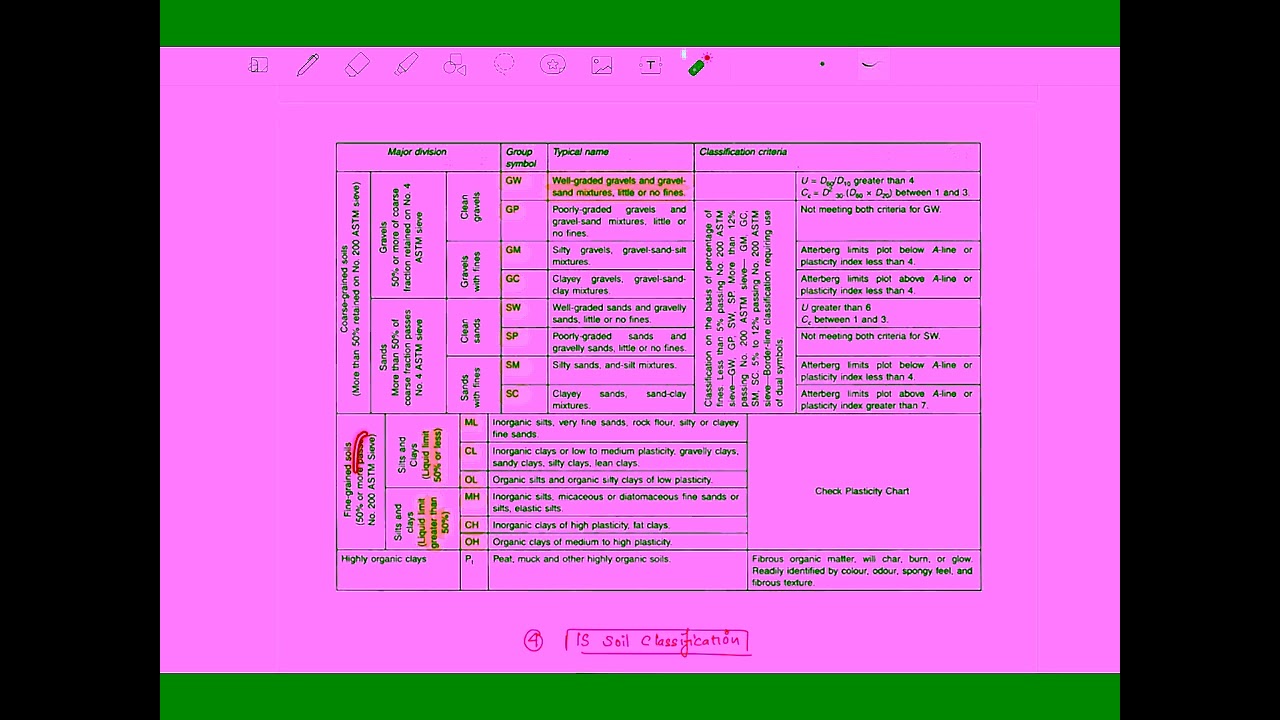 Highway Materials-1