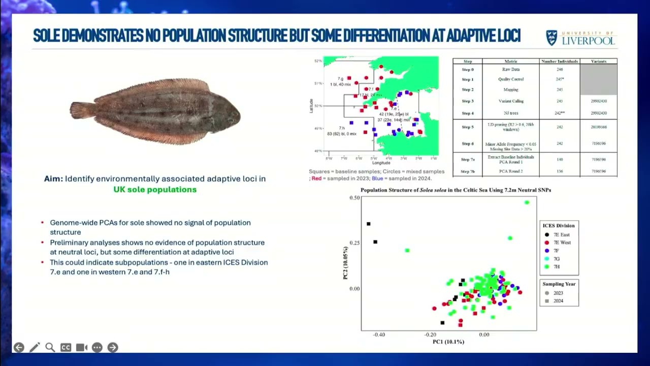 Evolution of regulatory networks associated with aquaculture relevant traits - Tarang Mehta