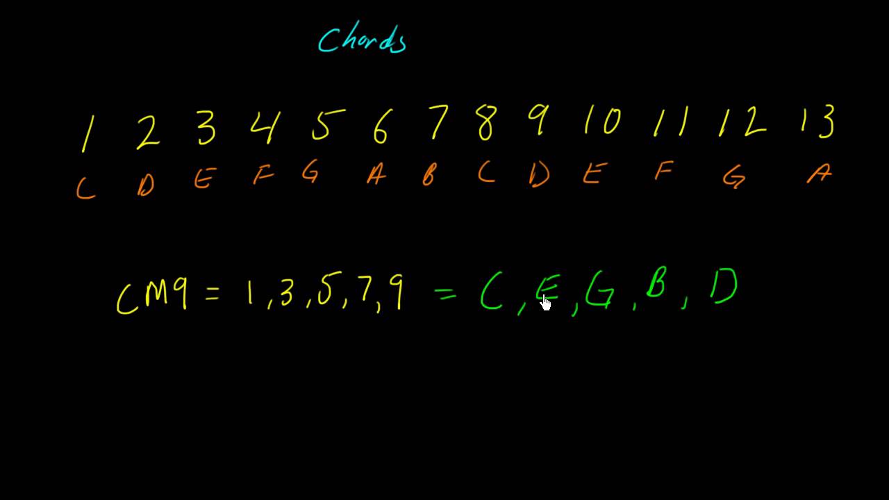Understanding chord formation (part 2) - examples
