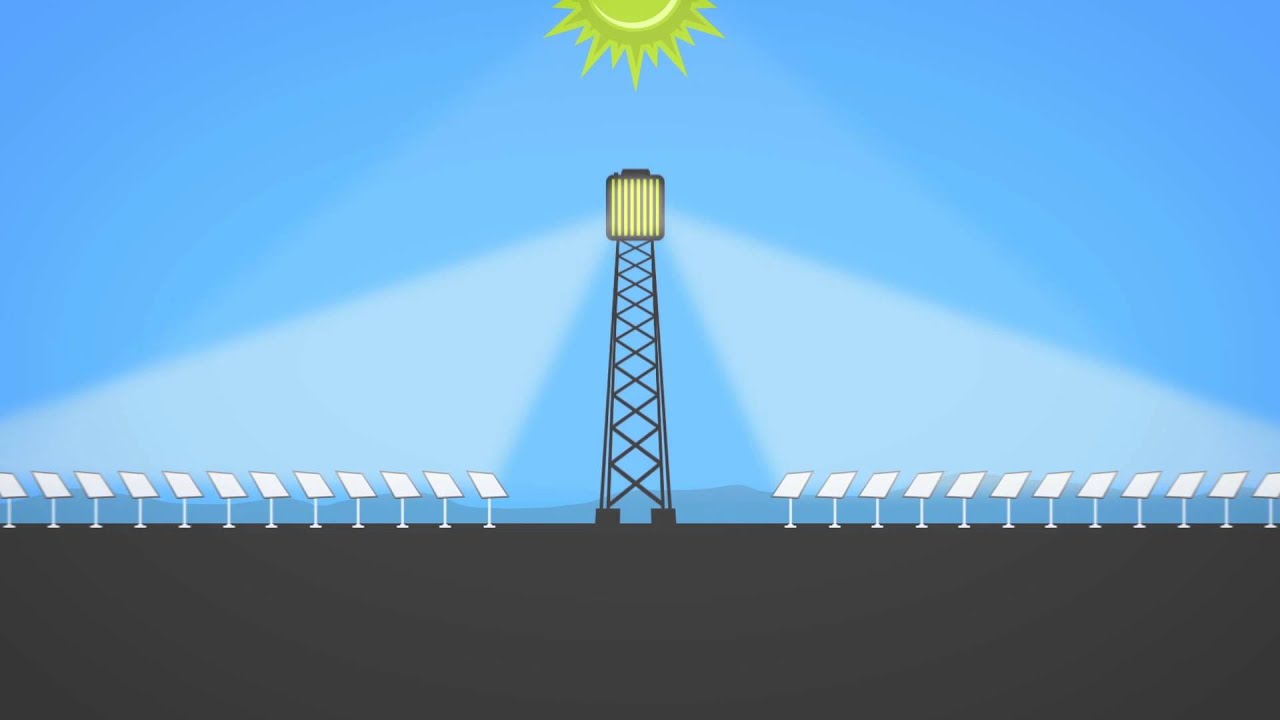 Solar Thermal 101